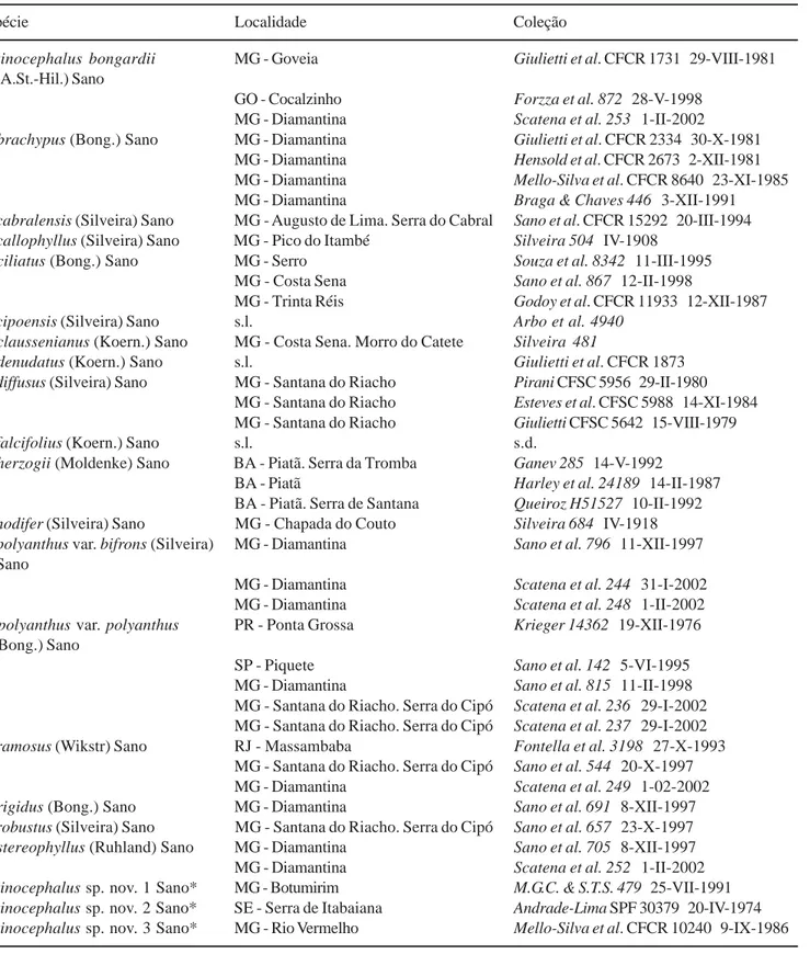 Tabela 1. Espécies e coleções utilizadas no estudo anatômico (CFCR: Coleção Flora dos Campos Rupestres; CFSC: Coleção Flora da Serra do Cipó,*Espécies novas em fase de descrição)