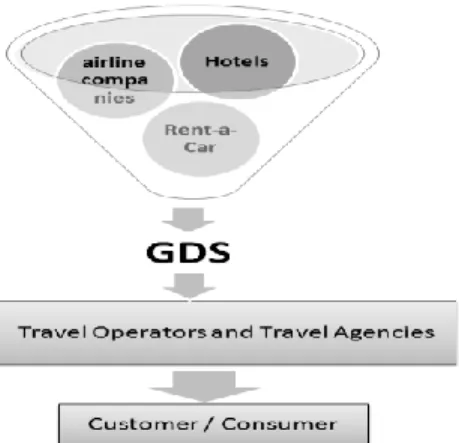 Figure 1: Traditional Intermediation system (own production) 