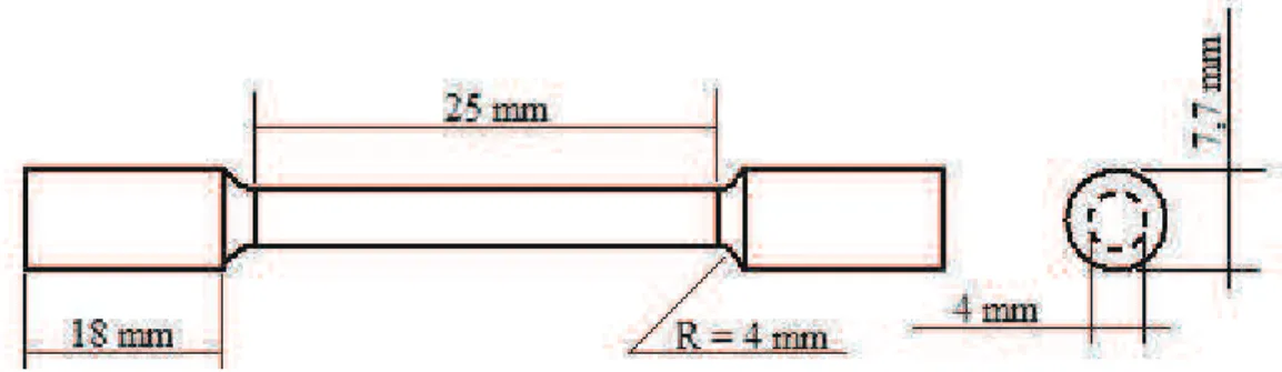 Figura 4.6 – Dimensões do corpo de prova de tração utilizado neste trabalho. 