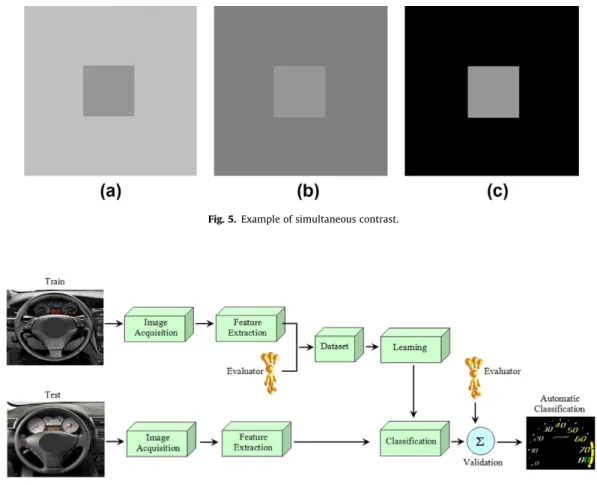 Fig. 6. A diagram of the proposed methodology.