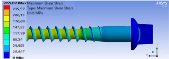 Fig. 10. Shear stress distribution considering a 550 N·m torque applied to the screw head.