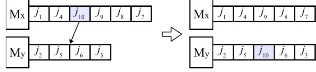 Figura 2 – Exemplo de um movimento utilizando a vizinhan¸ca task move
