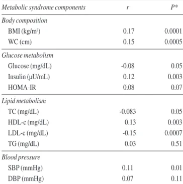 Table IV