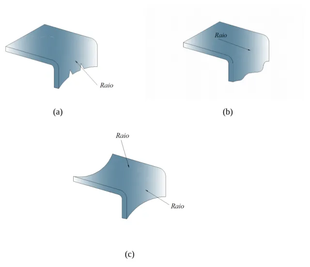 Figura 4.6 – Possíveis defeitos de dobramento em determinadas situações (MARCINIAK &amp; DUNCAN, 2002).
