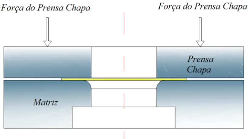 Figura 4.10 – Fechamento com o prensa-chapa.