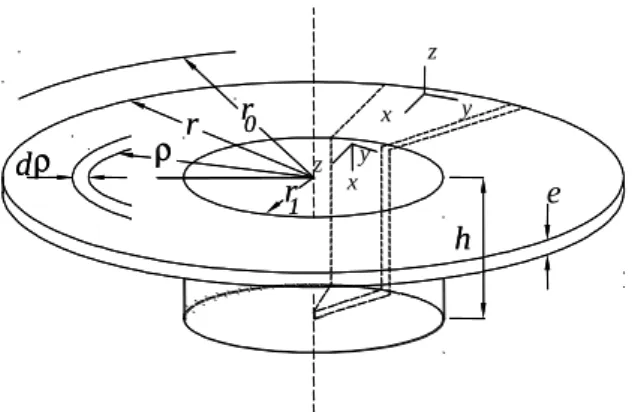 Figura   4.14   –   Ilustração   esquemática   de   um   copo   parcialmente   embutido,   mostrando   o sistema de coordenadas (CADDELL e HOSFORD, 1993).