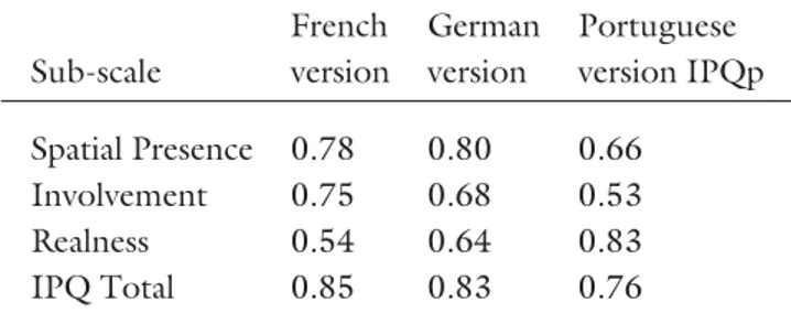 Table 3. Cronbach Values of the French, German, and Portuguese Versions of the IPQ