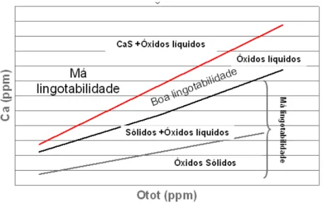 Figura 2.14 –  Lingotabilidade e os domínios de óxidos e sulfetos calculados via CEQCSI [22] 
