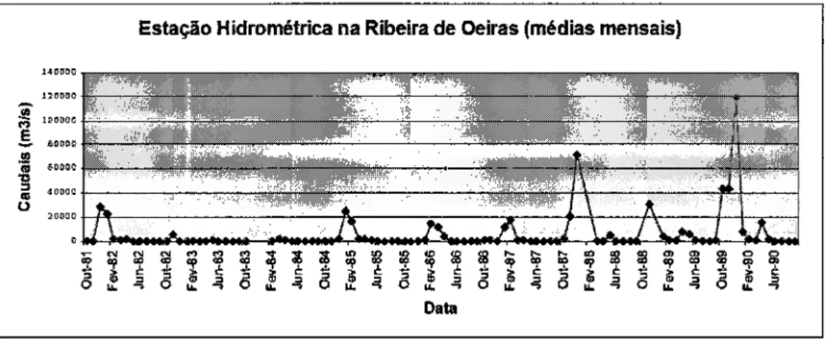 Figura  3. Distribuição  da rede  hidrográfica  da área de  estudo  e  seu  enquadramento  ao nível  da  bacia,  adaptado  de [1].