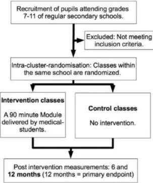 Figure 3.  Study design.