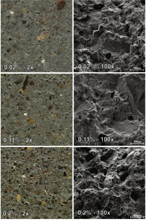 Fig. 15. Left row: Scanned sections of mortars with Commercial AEA (0.02%, 0.11% and 0.2%), magnification 2