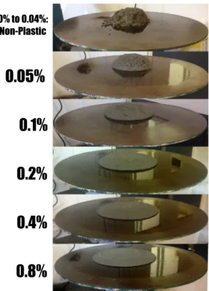 Fig. 6. Setting Time of reference paste (0%) and pastes with proposed AEA (0.004%–0.8%).