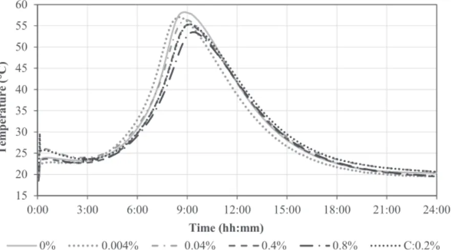 Fig. 8. Void index (VI) and water absorption (WA) varying with the concentration of AEA in relation the mass of cement (% m.c.) of reference mortar (0%), mortars with proposed AEA (0.0005%–0.8% m.c.) and with commercial AEA (0.02%–0.2% m.c.).