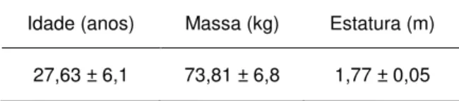 Tabela  1.  Características  dos  sujeitos  avaliados:  idade (anos), massa corporal (kg) e estatura (m)
