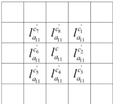 Fig. 1: A second-order neighbourhood system in an MRF