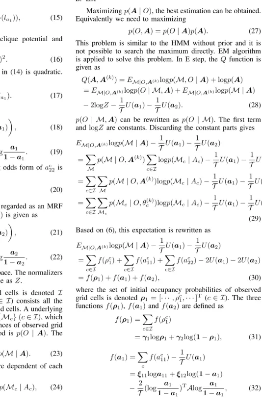 Fig. 2: Pair-variable cliques in second-order neighbourhood system