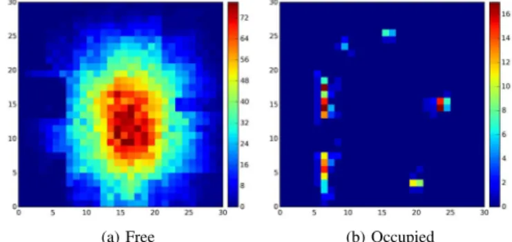 Fig. 4: The times grid cells are observed free or occupied