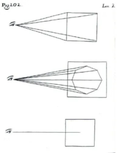 Fig. 20 - Em cima, raios extrínsecos. No meio, raios intrínsecos. Em baixo, raio cêntrico (DIONÍSIO, 2003)