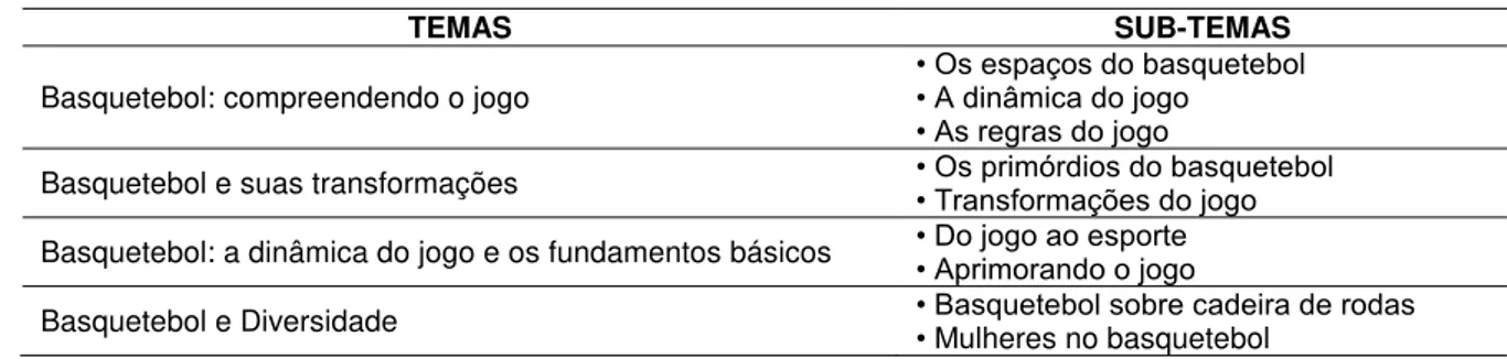 Tabela 1. Temas e sub-temas do livro de basquetebol. 