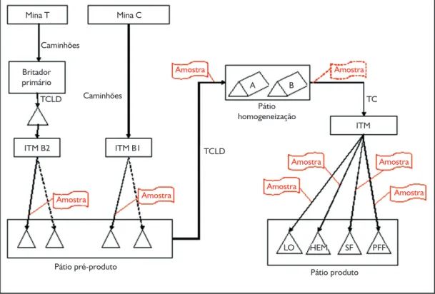 Figura 1. Sistema em estudo.