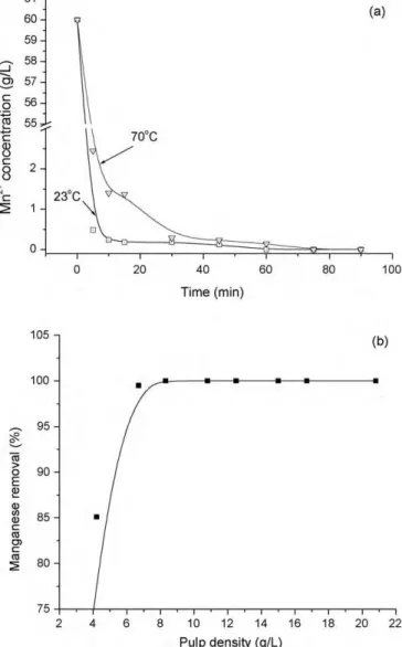 Fig. 2. Cumulative particle size distributions for calcite limestone of different origins and synthetic CaCO 3 as applied in the batch experiments.