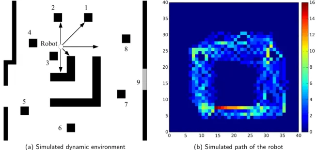 Figure 5.3: Simulated dynamic environment and path. (a): The gray part is a dynamic door and the black squares are dynamic objects