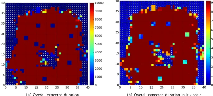 Figure 5.6: Overall expected duration without prior for the simulated dynamic environment