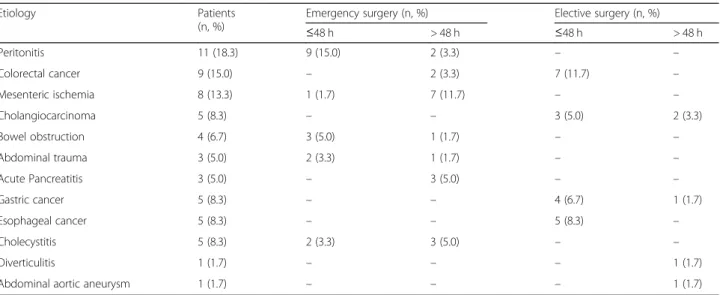 Table 2 AS etiology in patients with PPCs