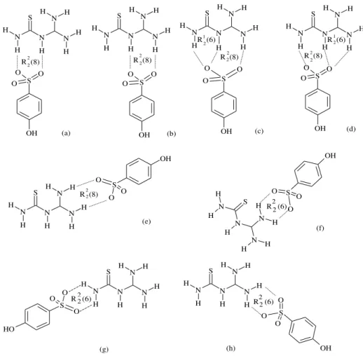 Figura 7- Possíveis interações do tipo ligação de hidrogênio entre cátions 1-(diaminomethylene)-thiouron-1- 1-(diaminomethylene)-thiouron-1-ium e ânions 4-hydroxybenzenesulfonate formando arranjos R 2 2 (8),  R 2 1 (6) and R 2 2 (6)