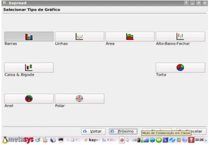 Figura 6  –  Tela do aplicativo KSpread com os tipos de gráficos 