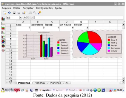 Figura 14  –  Construção de gráficos apresentada pela estudante E2 