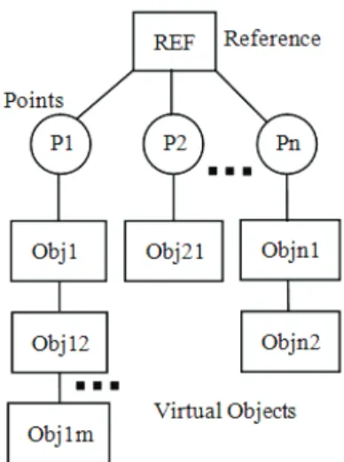 Figure 3. Life cycle of an augmented reality  environment built by  aras-eu