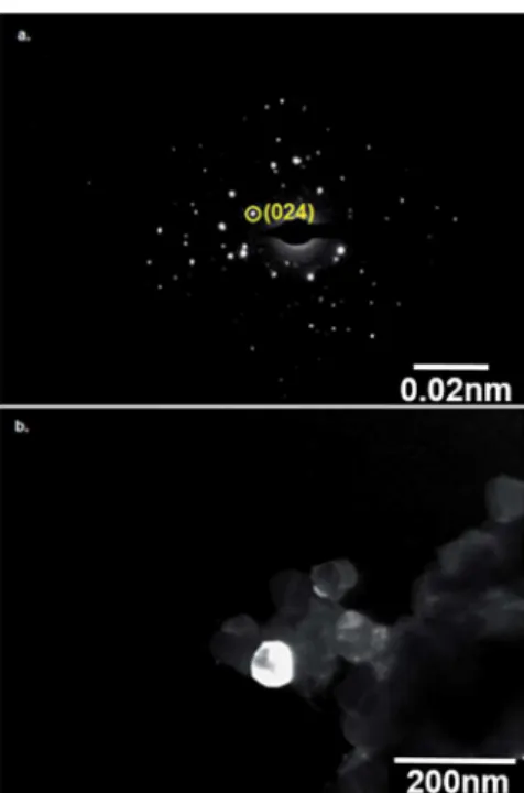 Fig. 6 Hysteresis loops obtained by VSM at room temperature for selected samples: (a) u25%_48 h_s; (b) u25%_96 h_s; (c) u25%_96 h_ns and (d) u12%_96 h_ns.