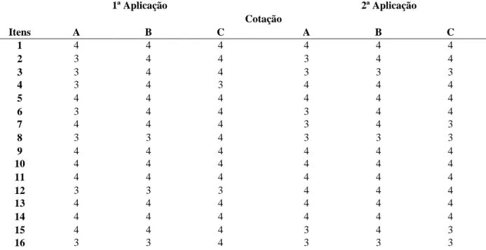 Tabela 5a: Pontuação no QLFS na 1ª e 2ª aplicação  