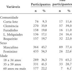 Tabela 1. Síntese geral de recrutamento do estudo. Projeto COMQUISTA, Brasil, 2011.