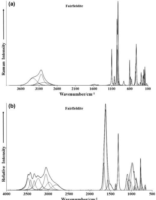 Fig. 3. (a) Raman spectrum of fairfieldite over the 100–4000 cm 1 spectral range and (b) infrared spectrum of fairfieldite over the 500–4000 cm 1 spectral range.