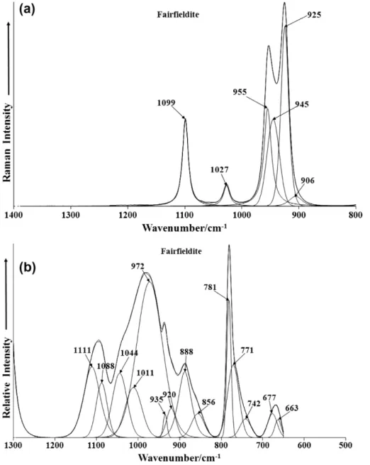 Fig. 4. (a) Raman spectrum of fairfieldite over the 800–1400 cm 1 spectral range and (b) infrared spectrum of fairfieldite over the 500–1300 cm 1 spectral range.