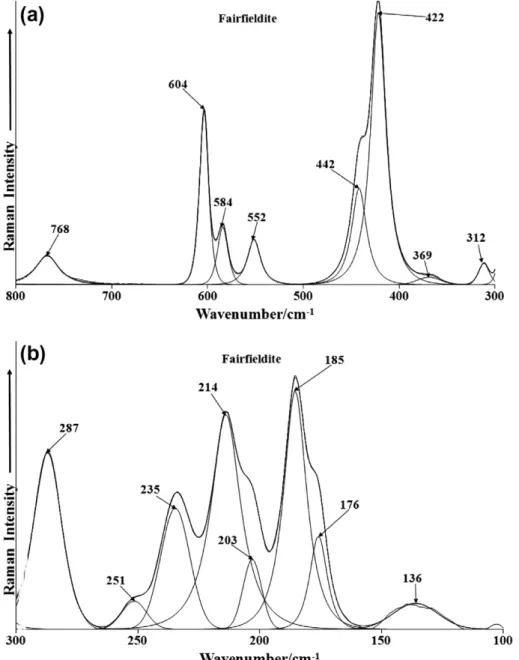 Fig. 5. (a) Raman spectrum of fairfieldite over the 300–800 cm 1 spectral range and (b) Raman spectrum of fairfieldite over the 100–300 cm 1 spectral range.