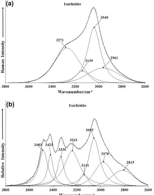 Fig. 6. (a) Raman spectrum of fairfieldite over the 2600–4000 cm 1 spectral range and (b) infrared spectrum of fairfieldite over the 2600–4000 cm 1 spectral range.