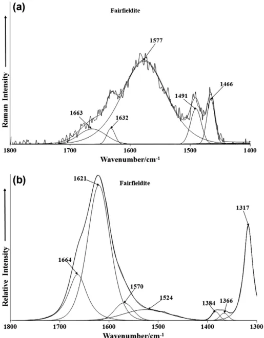 Fig. 7. (a) Raman spectrum of fairfieldite over the 1300–1800 cm 1 spectral range and (b) infrared spectrum of fairfieldite over the 1300–1800 cm 1 spectral range.
