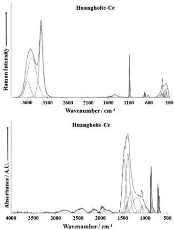 Fig. 3. (a) Raman spectrum of huanghoite over the 100–4000 cm 1 spectral range.