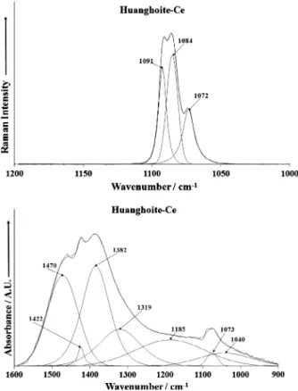 Fig. 6. (a) Raman spectrum of huanghoite over the 2600–4000 cm 1 spectral range.