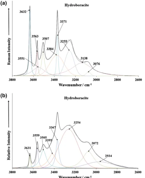 Fig. 5. (a) Raman spectrum of hydroboracite (upper spectrum) in the 2600–3800 cm 1 spectral range and (b) infrared spectrum of hydroboracite (lower spectrum) in the 2600–3800 cm 1 spectral range.