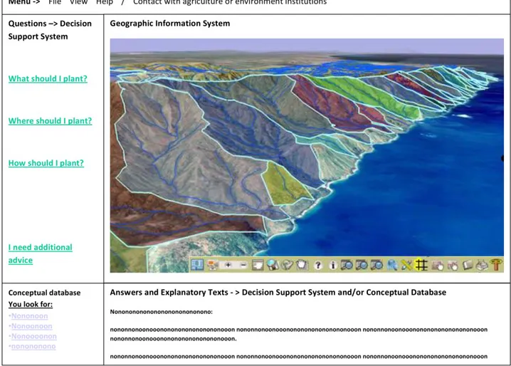 Figure 1 - Screen image simulation of the SDSS interface.