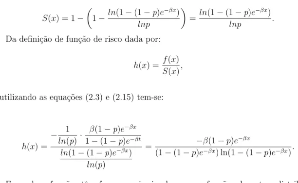 Figura 2.3: Função de Risco da distribuição Exponencial Logarítmica para β = 2 e p = 0.2, 0.5 e 0.8