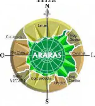 Figura 1 - Ilustração que demonstra as delimitações de Araras (SP) com seus municípios  limítrofes 