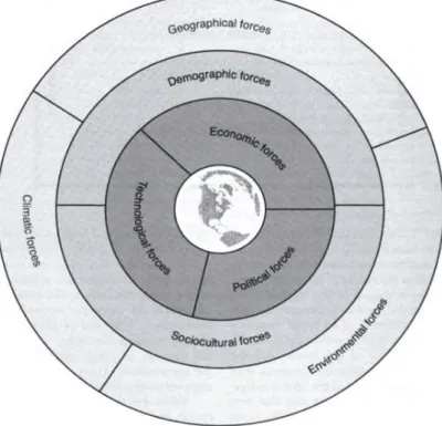Figura 11 – Global forces shaping destination competitiveness: an onion skin taxonomy  Fonte: Ritchie e Crouch (2003, p