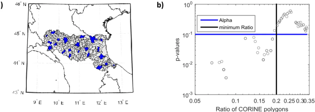 Figure 2.7 – a) Region of Emilia Romagna, Italy (grey), and one simulated set S of 22 administrative  boundaries, (blue) randomly selected from the total of 353 municipalities, b) p-values of the B-KS 