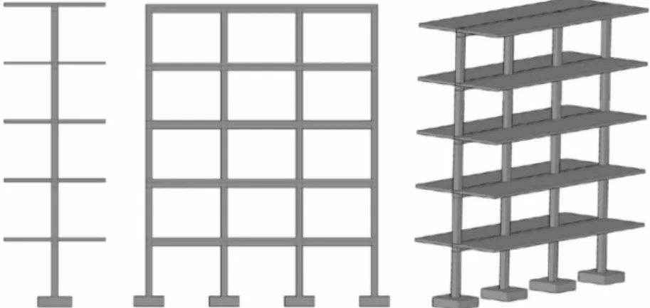 Figure 3.1 – Schematic view of the five-story RC frame model: front (left), side (centre) and  isometric view (right) without infills, adapted from Silva et