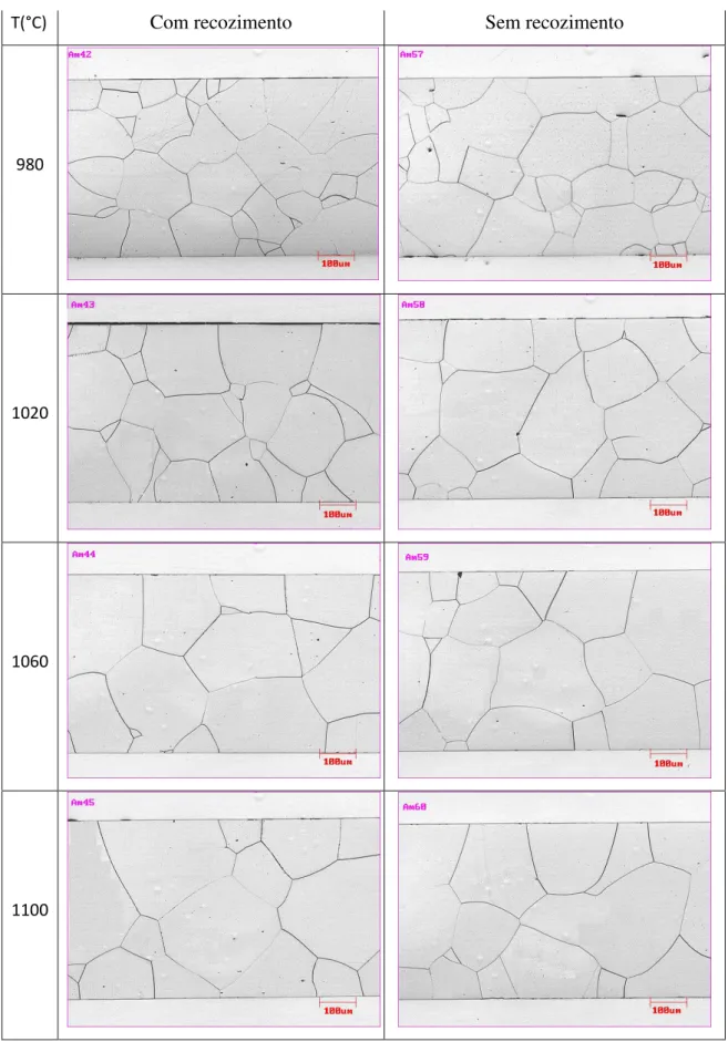 Figura 5.4- Evolução da microestrutura em função da temperatura de recozimento final  para o aço com 3,4%Si com e sem recozimento inicial
